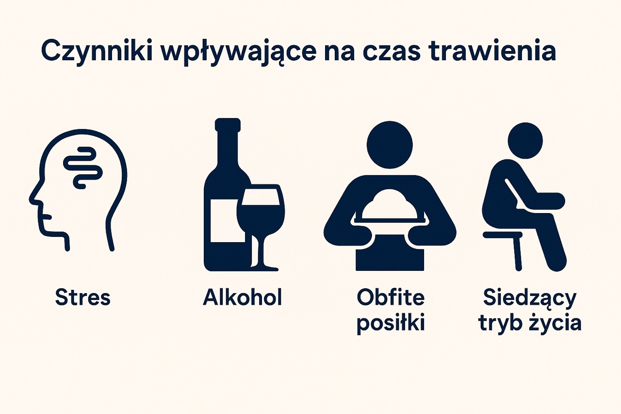 Czynniki wpływające na czas trawienia